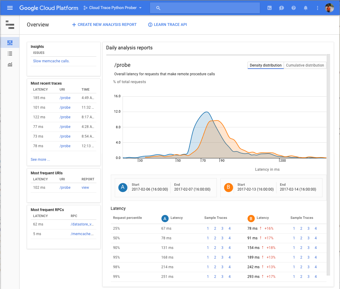 Google's Stackdriver Trace Demo Overview