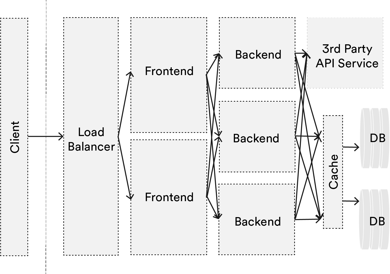 Simplified Distributed System Example