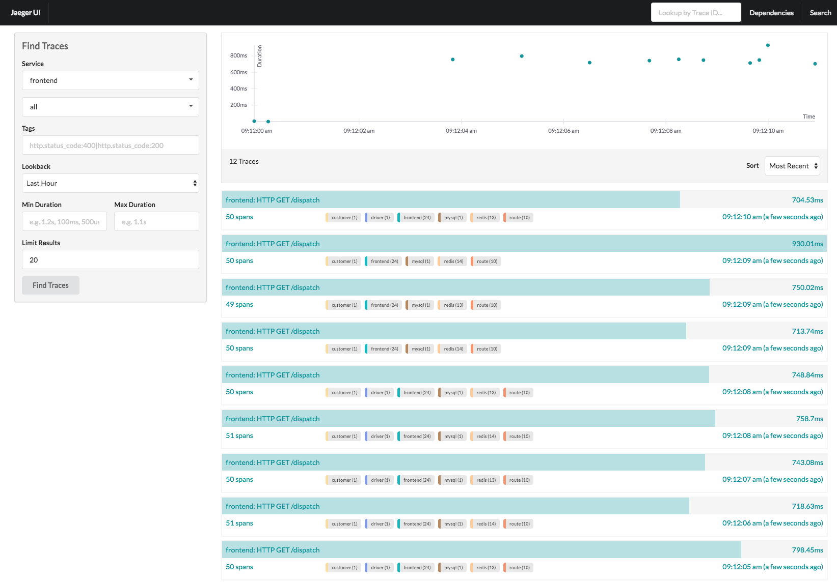 Jaeger: Traces list view example