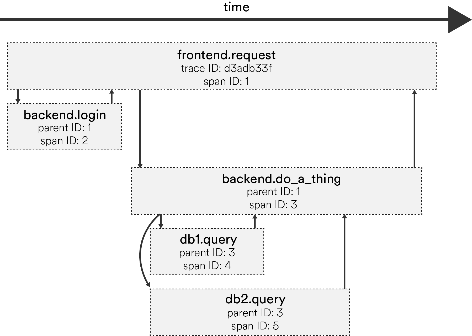 Metadata Propagation