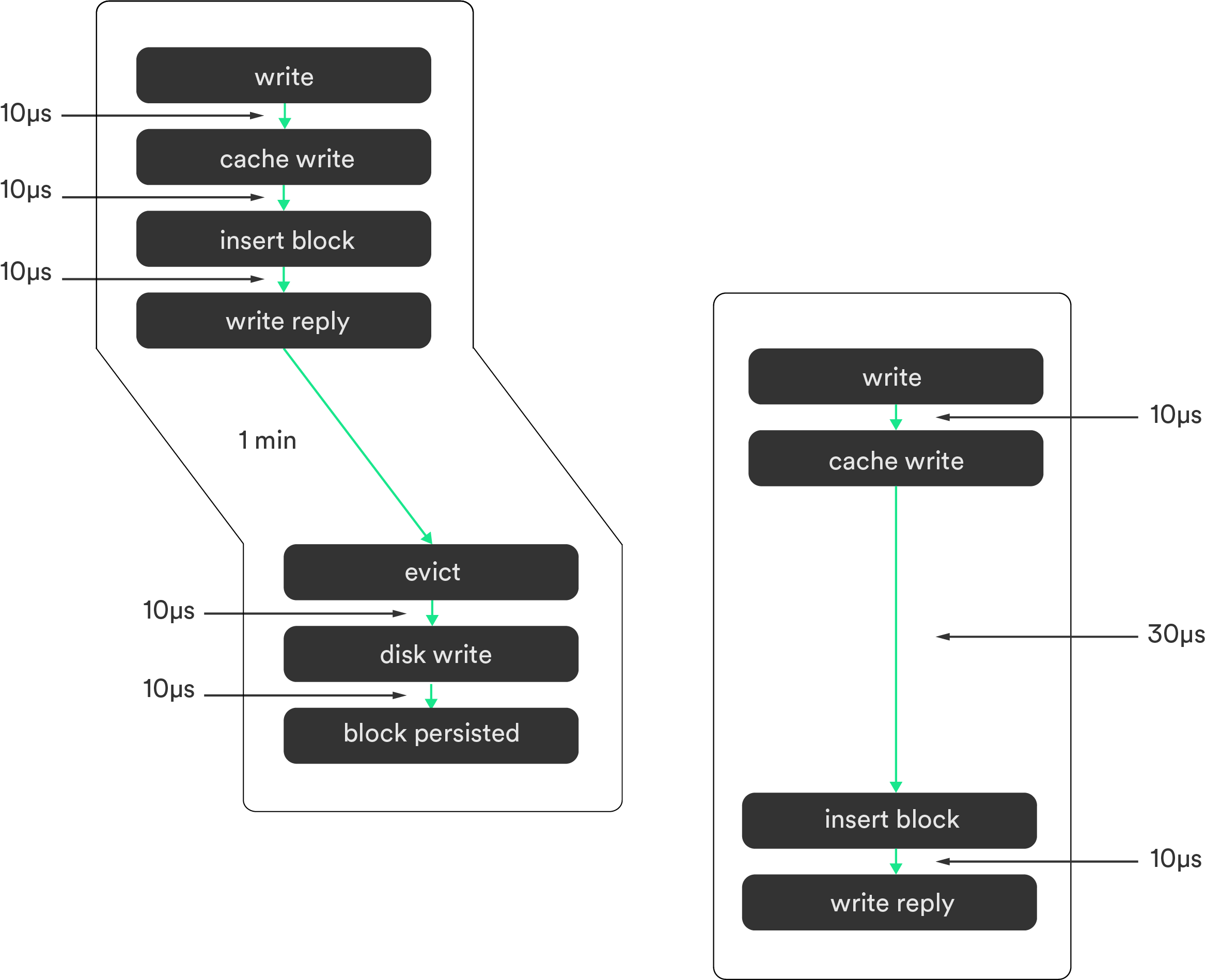 Submitter Flow Point of View