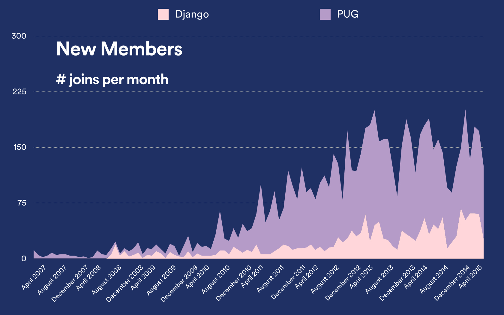 Boston Python Meetup groups